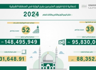 الأمين العام لمنظمة التعاون الإسلامي يجري مشاورات بشأن عقد اجتماع وزاري بشأن فلسطين 
