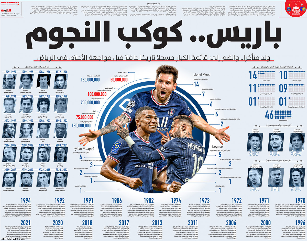 باريس.. كوكب النجوم