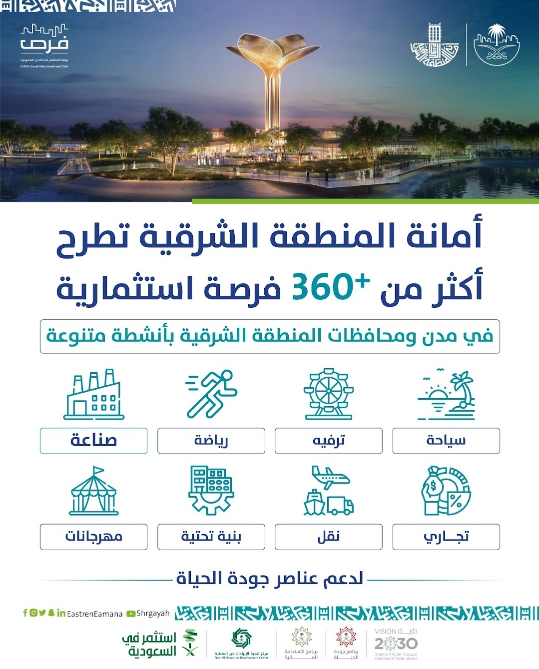 أمانة الشرقية تطرح 362 فرصة استثمارية متنوعة بعقود استثمارية حتى 50 سنة