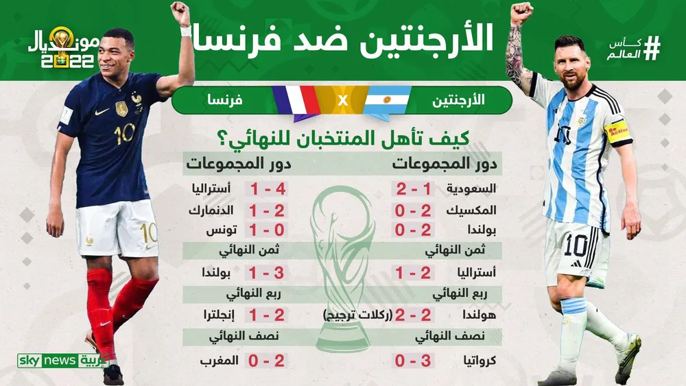 نهائي مونديال 2022