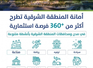 أمانة الشرقية تطرح 362 فرصة استثمارية متنوعة بعقود استثمارية حتى 50 سنة