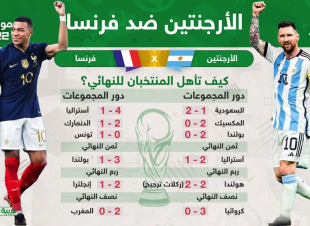 نهائي مونديال 2022